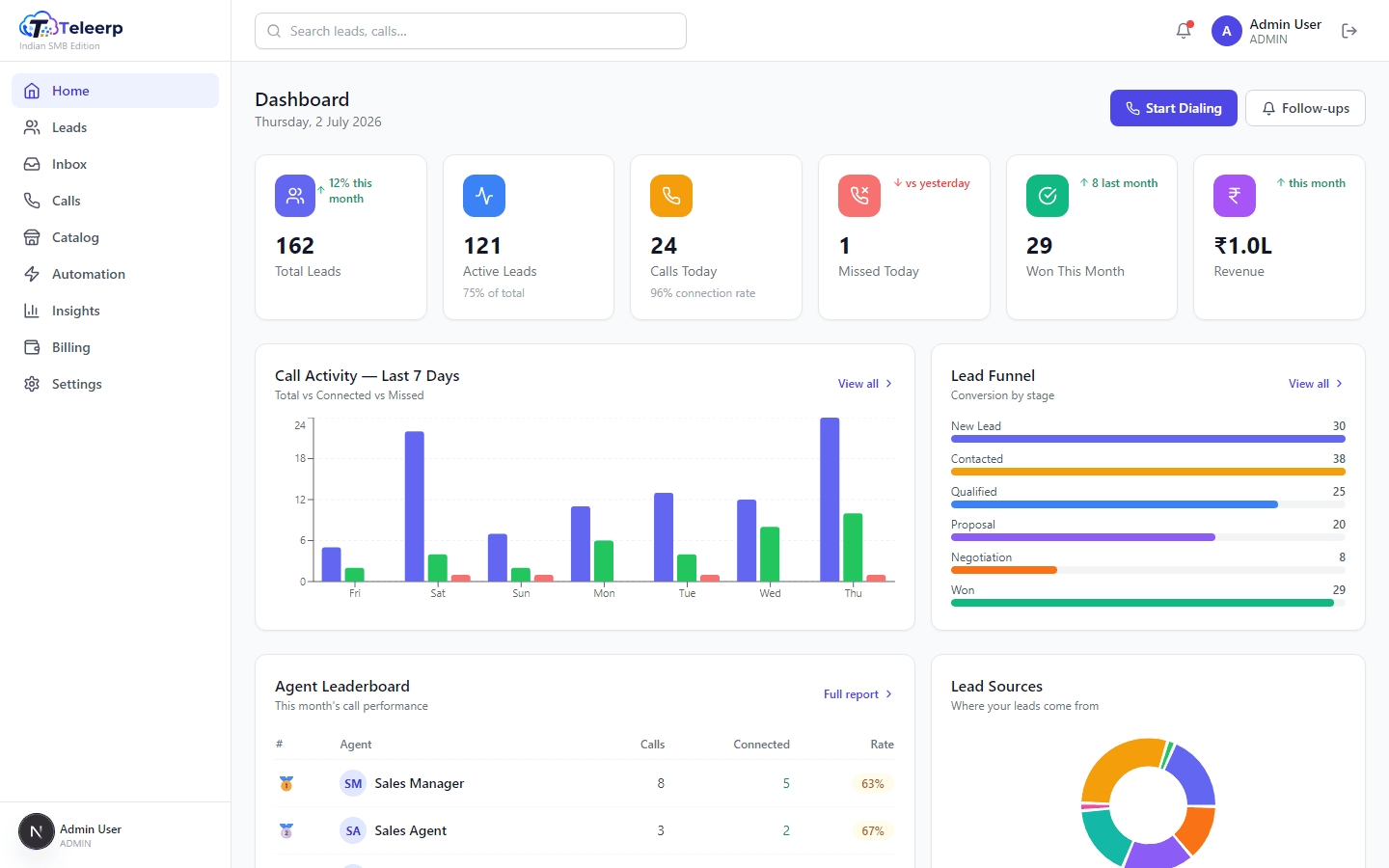 TeleERP dashboard